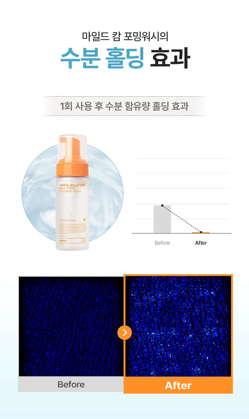 [민감&진정/프리미엄케어]바솔 마일드 캄 포밍워시150ml 기획(+착색크림 증정) 상세페이지 17